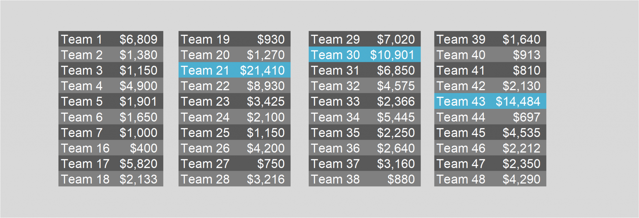 Leadership Academy 2022 Team Leaderboard The Tony Robbins Foundation