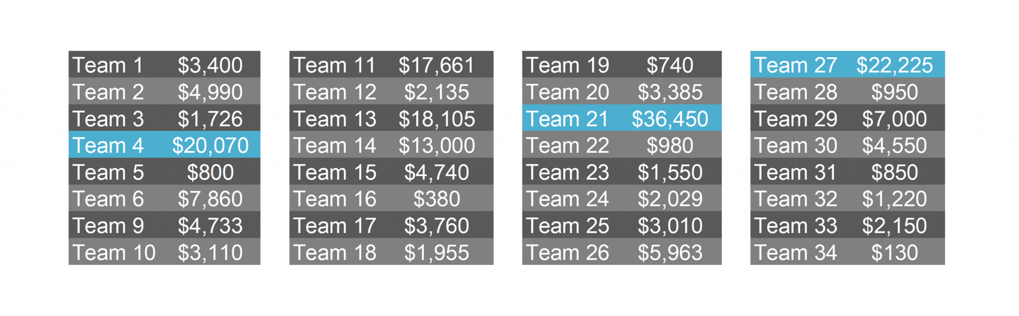 Leadership Academy 2023 Foundation Fundraiser Team Leaderboard The